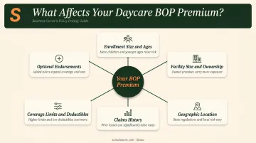 Six key factors that determine daycare business owners policy premium cost