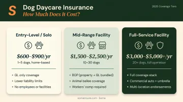 Three-tier dog daycare insurance cost comparison from solo operator to full-service facility