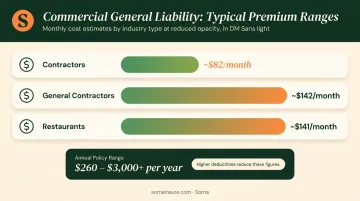 CGL insurance premium cost ranges by industry and deductible level comparison