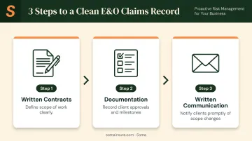 3-step process for maintaining clean E&O claims record and reducing risk