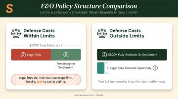 Defense within limits versus defense outside limits E&O policy structure comparison