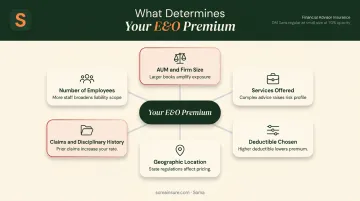 Six key factors underwriters use to price financial advisor E&O premiums