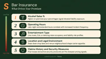Five key bar insurance cost factors driving premium increases or decreases