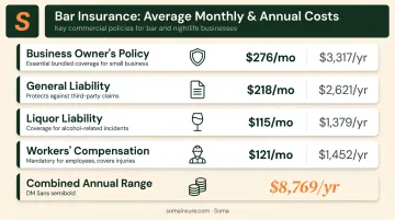 Bar insurance policy cost comparison table with monthly and annual premiums