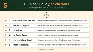 Six common cyber liability insurance policy exclusions businesses must know
