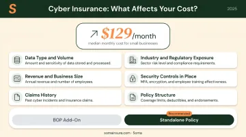 Small business cyber liability insurance cost breakdown and premium pricing factors
