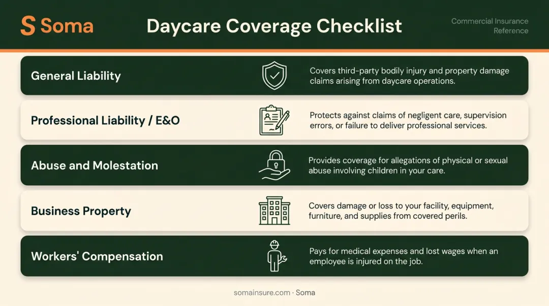 Five essential daycare business insurance coverage types and their purposes