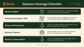 Five essential daycare business insurance coverage types and their purposes