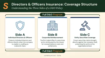 D&amp;O insurance three-part coverage structure Side A Side B Side C breakdown