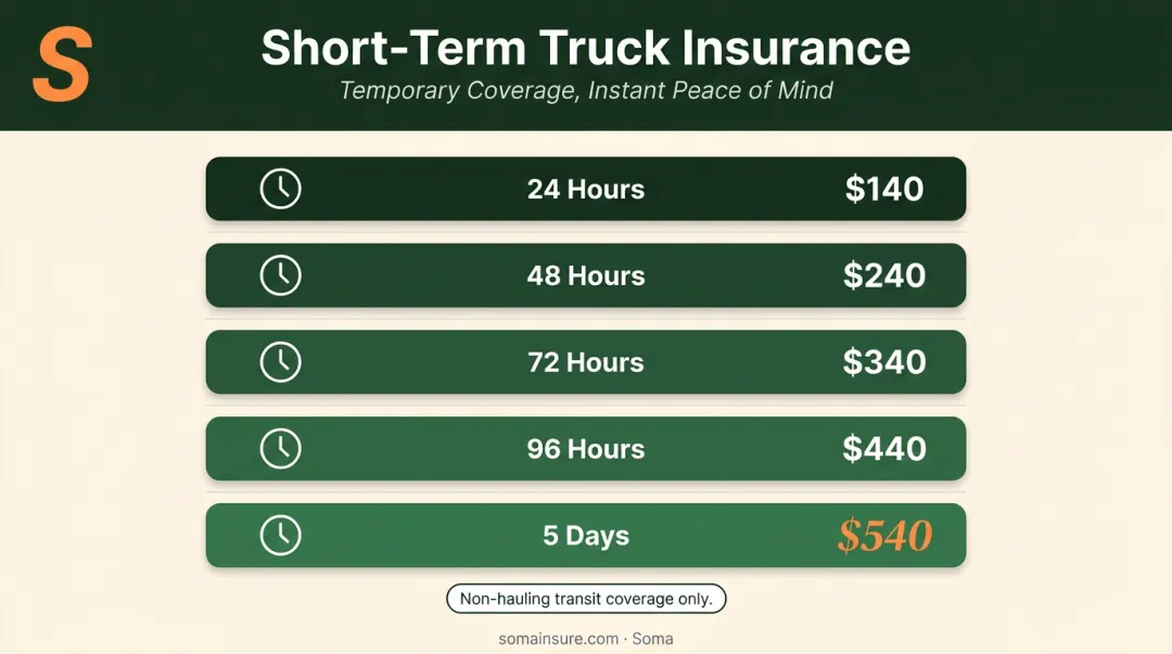 Short-term truck insurance pricing schedule from 24 hours to 5 days