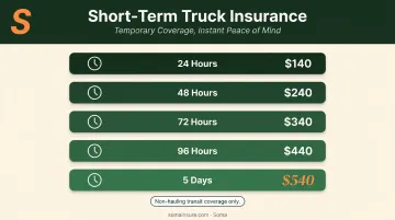 Short-term truck insurance pricing schedule from 24 hours to 5 days