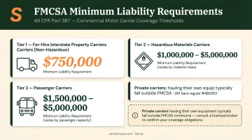 FMCSA commercial auto minimum insurance requirements by carrier type and cargo classification