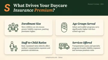 Four key daycare insurance premium factors enrollment age group staff ratios and services