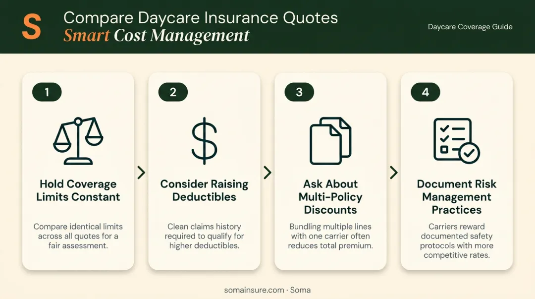 Four-step daycare insurance quote comparison process from coverage limits to risk management