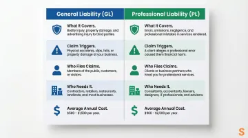 General liability versus professional liability insurance side-by-side comparison chart