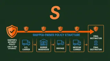 Shipper's Interest cross-border cargo policy coverage chain from U.S. carrier to Mexico destination