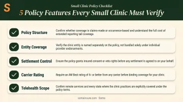 Five essential medical malpractice policy features small clinic coverage checklist