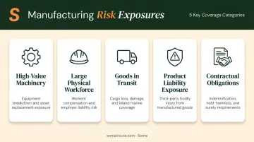 Five key manufacturing risk categories requiring specialized insurance coverage infographic