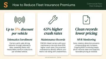 Three fleet insurance premium reduction strategies telematics maintenance and MVR checks