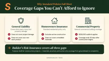 Three insurance policy coverage gaps during active construction comparison infographic