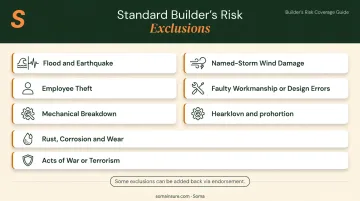Builder's risk insurance standard exclusions list with icons and key exceptions