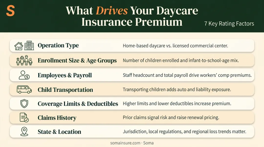 Seven key factors that determine daycare insurance premium cost breakdown