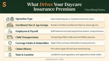 Seven key factors that determine daycare insurance premium cost breakdown