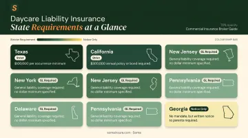 State-by-state daycare liability insurance licensing requirements comparison chart