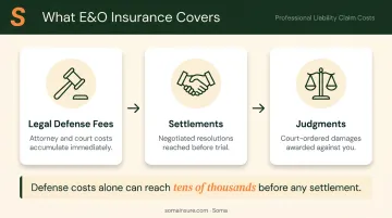 E&amp;O insurance legal cost coverage breakdown defense fees settlements and judgments