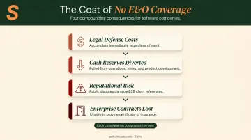 Four-step compounding consequences of skipping E&amp;O insurance for software companies