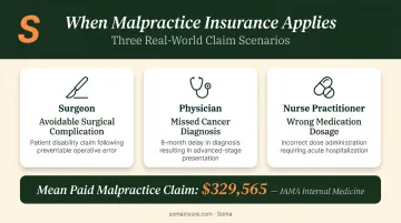 Three medical malpractice claim scenarios with JAMA mean paid claim statistics
