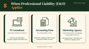Three professional liability real-world claim scenarios for IT consultant accountant and marketing agency