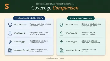 Professional liability versus malpractice insurance side-by-side comparison infographic