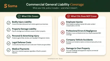 Standard CGL policy coverage inclusions and exclusions side-by-side comparison chart