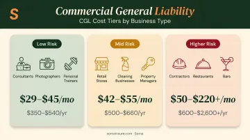 Three-tier commercial general liability insurance cost comparison by business risk level