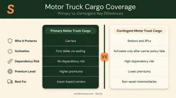 Primary versus contingent motor truck cargo insurance side-by-side comparison chart