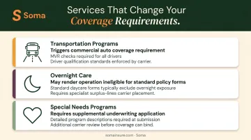 Daycare add-on services and their additional insurance coverage requirements breakdown