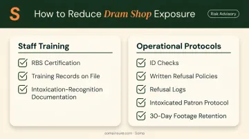 Dram shop risk reduction checklist covering staff training protocols and insurance steps