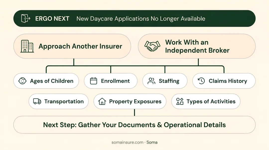 ERGO NEXT acquisition timeline from signed agreement to rebrand launch