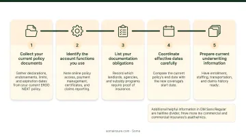 Decision guide comparing when to choose Next Insurance versus Soma