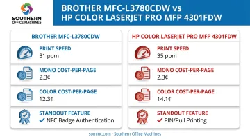 Brother MFC-L3780CDW versus HP Color LaserJet Pro 4301fdw comparison chart