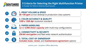 Five key criteria for choosing an A3 color laser printer