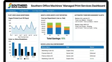 Managed Print Services dashboard displaying fleet usage monitoring and cost reporting