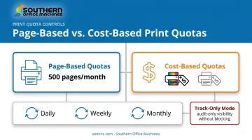Page-based versus cost-based print quota comparison with reset and rollover options