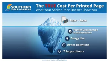 True cost per printed page hidden cost factors breakdown chart