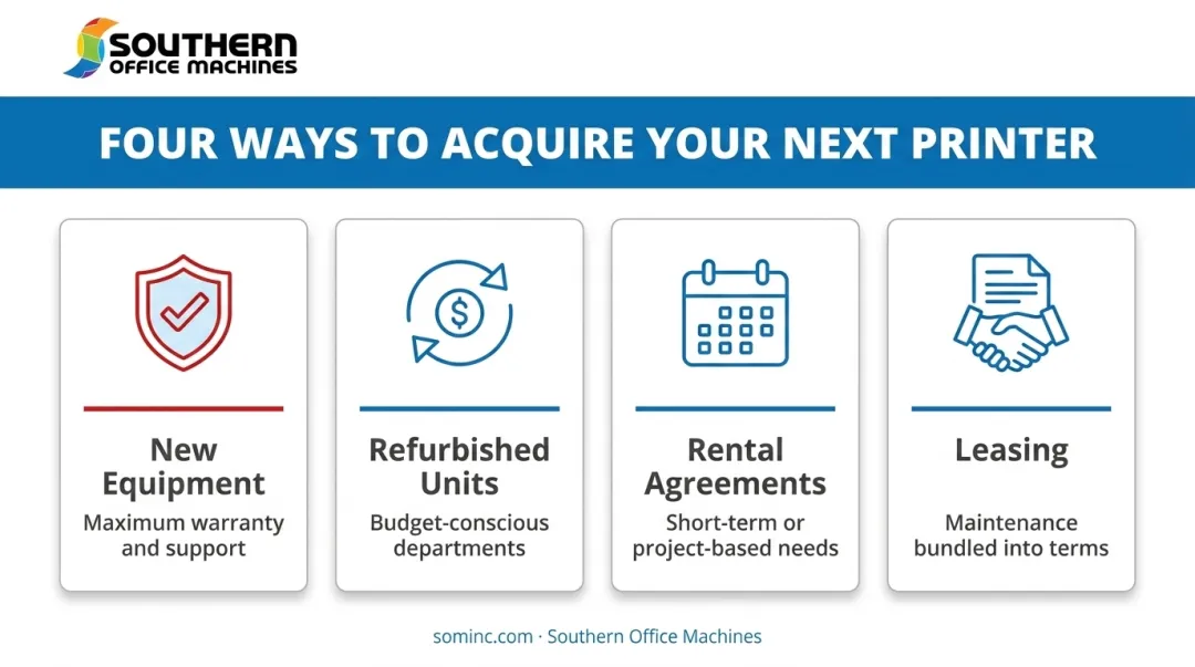 Four acquisition options for 11x17 printers new refurbished rental and leasing
