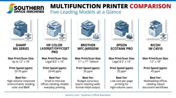 Comparison of top 5 11x17 printers by speed format and best use case