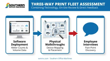 Three-method print assessment process combining software walkthroughs and interviews