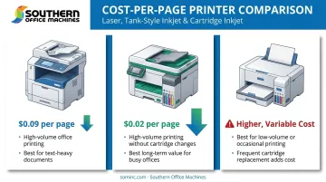 Laser versus tank-style versus cartridge inkjet cost-per-page comparison infographic