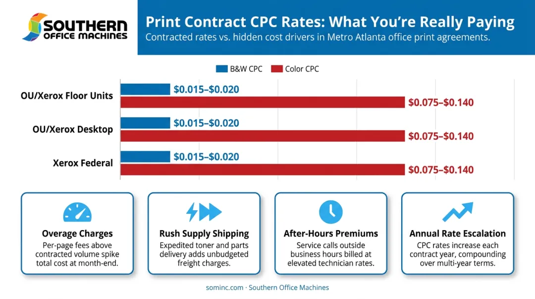 Photocopier cost-per-copy pricing benchmarks and hidden cost drivers breakdown